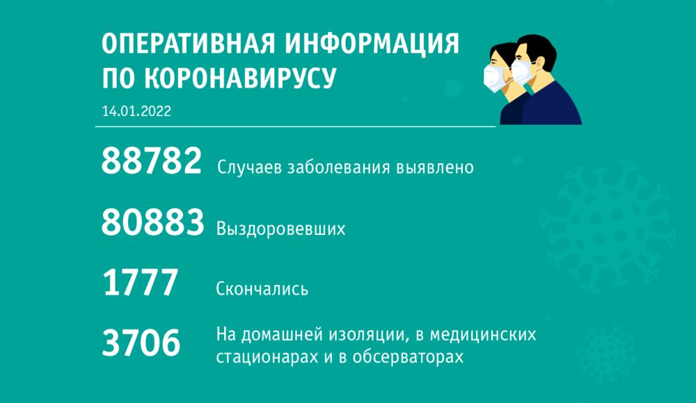 Сводка по состоянию на 14 января (11:00)
