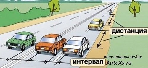 Соблюдение дистанции и бокового интервала-одна из важных составляющих безопасности дорожного движения.