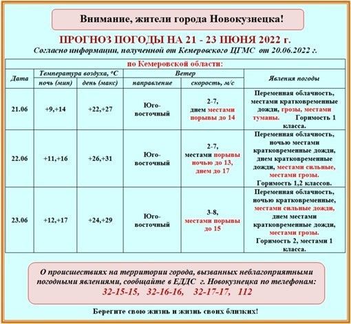 Прогноз погоды на 21-23 июня