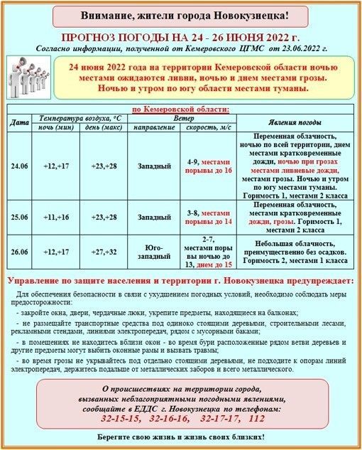Прогноз погоды на 24-26 июня