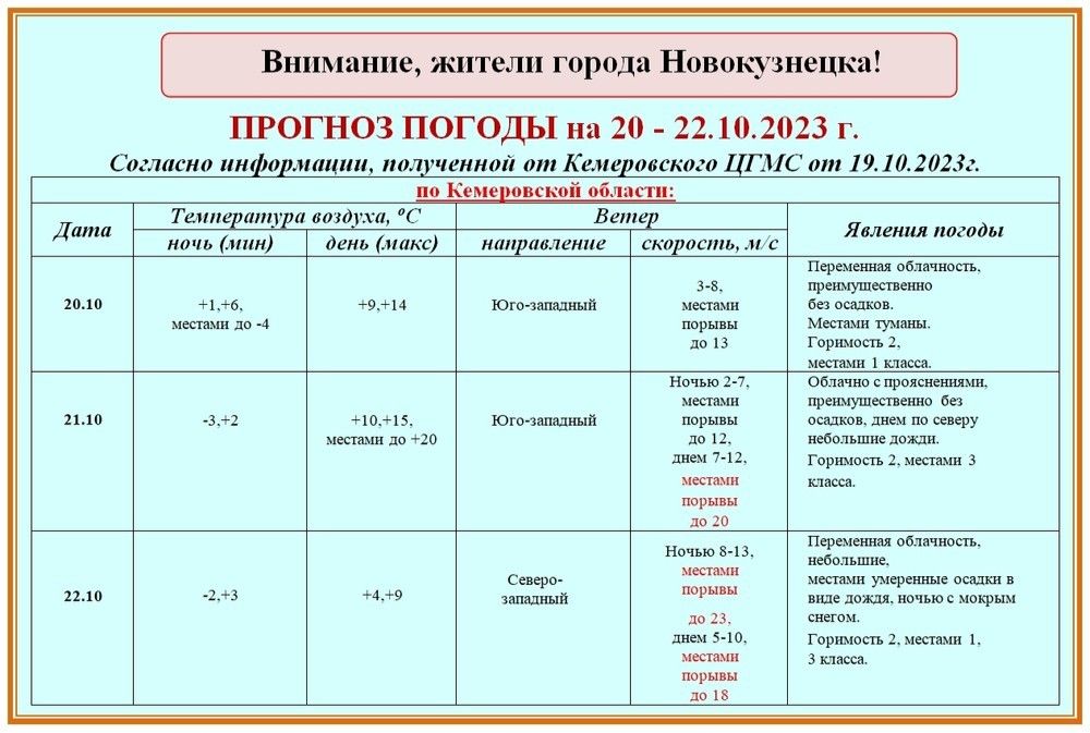 Прогноз таштагол. Прогноз на 2023