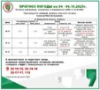 Прогноз погоды на 4-6 октября