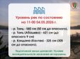 Тёплая погода на выходных сыграла свою роль - уровень воды в реках поднялся.