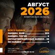 В августе 2026 года в отряд поступило 362 заявки на поиск пропавших людей.